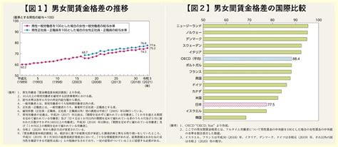 男女差|日本における男女間の格差とその原因を考察する－統。